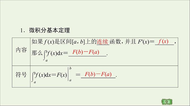 第1章导数及其应用6微积分基本定理课件04