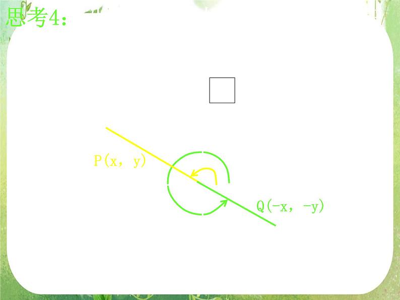 高一数学《1.3-1三角函数的诱导公式》课件新课程(新课标人教A版)必修四08