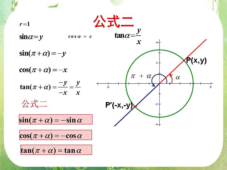 《三角函数的诱导公式》课件7(25张PPT)(人教A版必修4)第4页
