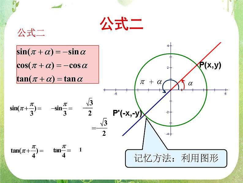 《三角函数的诱导公式》课件7(25张PPT)(人教A版必修4)第5页