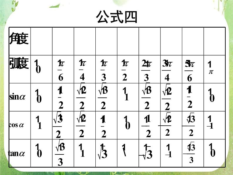 《三角函数的诱导公式》课件7(25张PPT)(人教A版必修4)第7页