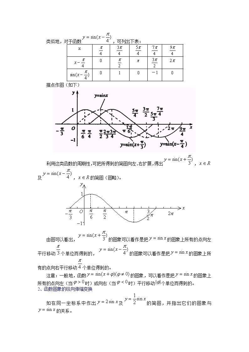 数学：1.5《函数y=Asin（ωx+ψ）》教案一（新人教A版必修四）02