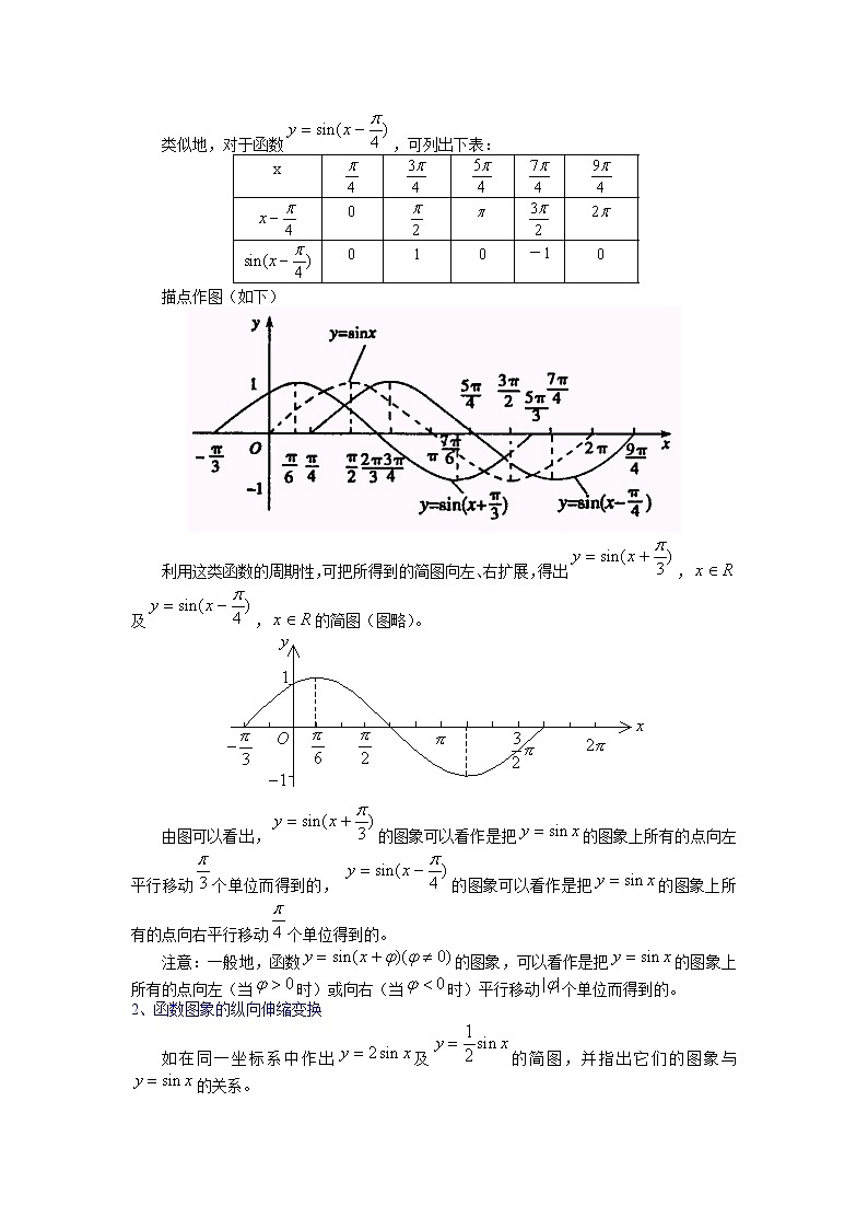 数学:1.5《函数y=Asin(ωx+ψ)》教案一(新人教A版必修四)第2页