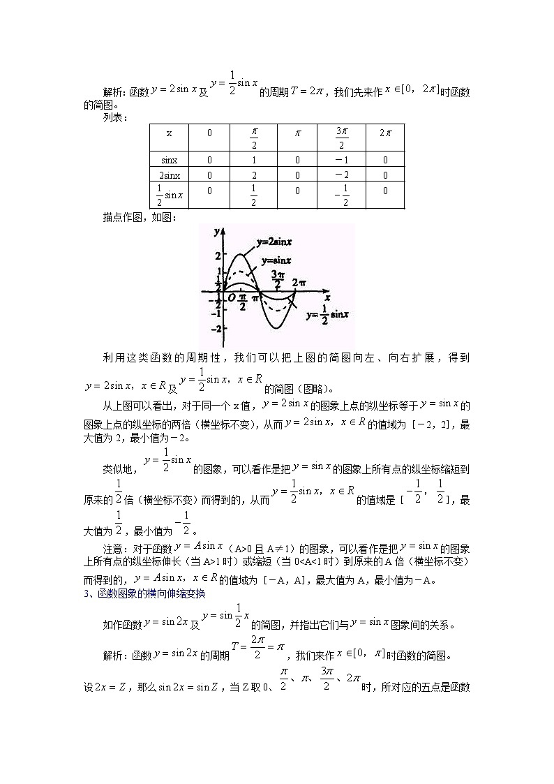 数学:1.5《函数y=Asin(ωx+ψ)》教案一(新人教A版必修四)第3页