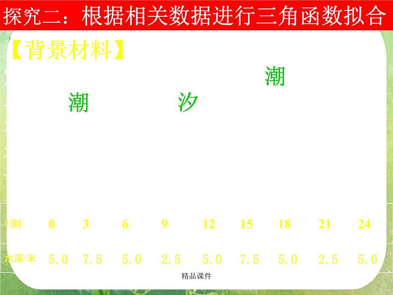 《三角函数模型的简单应用》课件1(19张PPT)(新人教A版必修4)第6页