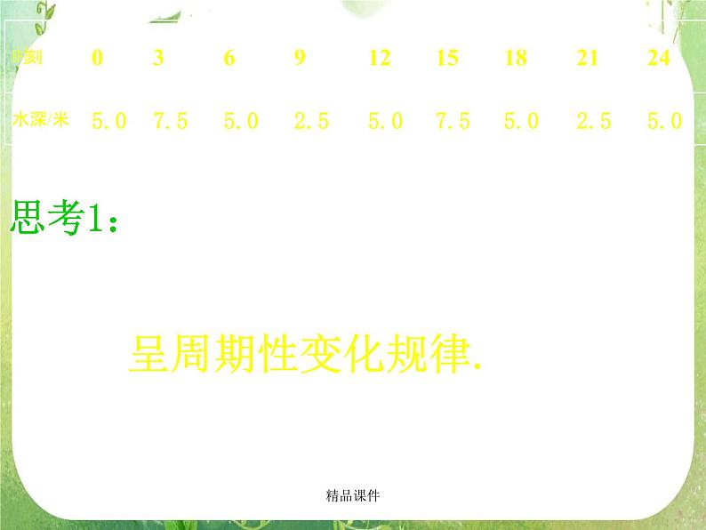 《三角函数模型的简单应用》课件1(19张PPT)(新人教A版必修4)第7页