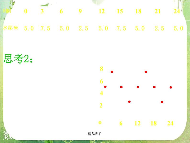 《三角函数模型的简单应用》课件1(19张PPT)(新人教A版必修4)第8页