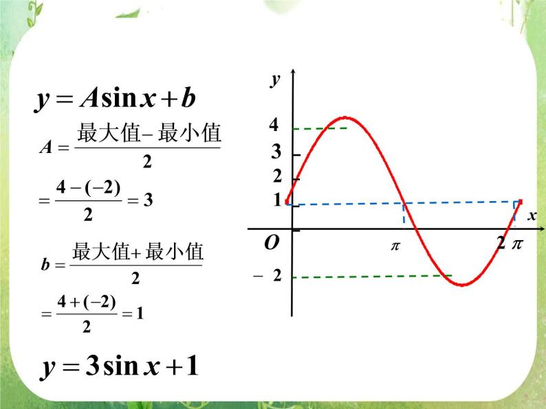 数学：1.6 《三角函数模型的简单应用》课件（新人教A版必修4）04