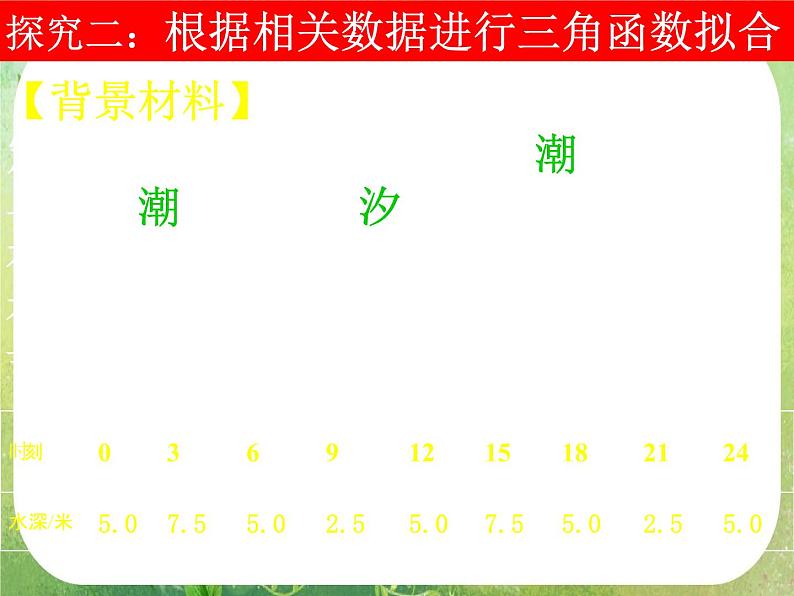 河南省洛阳市第二外国语学校高中数学新人教A版必修四课件:1.6-1三角函数模型的简单应用第6页
