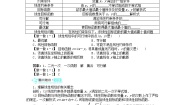 高中人教版新课标A3.3 二元一次不等式（组）与简单的线性第1课时学案