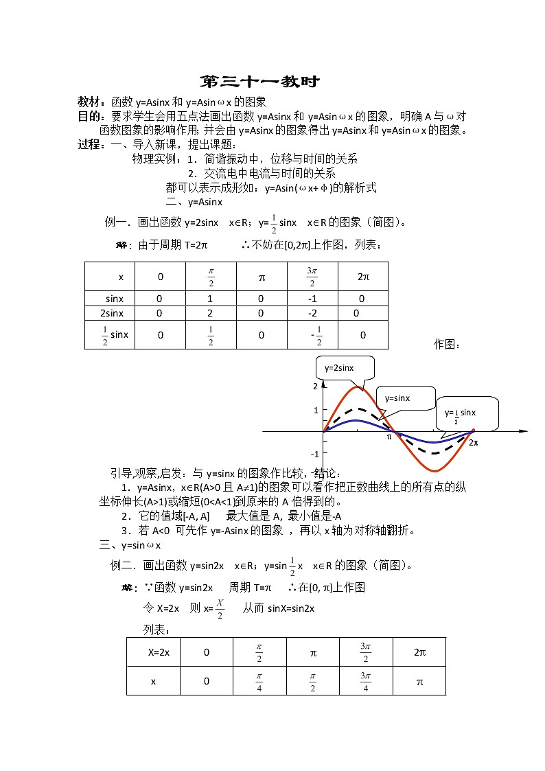 2013-2014学年高一数学教案集:三角函数《函数y=Asinx和y=Asinωx的图象》(人教A版,必修4)01