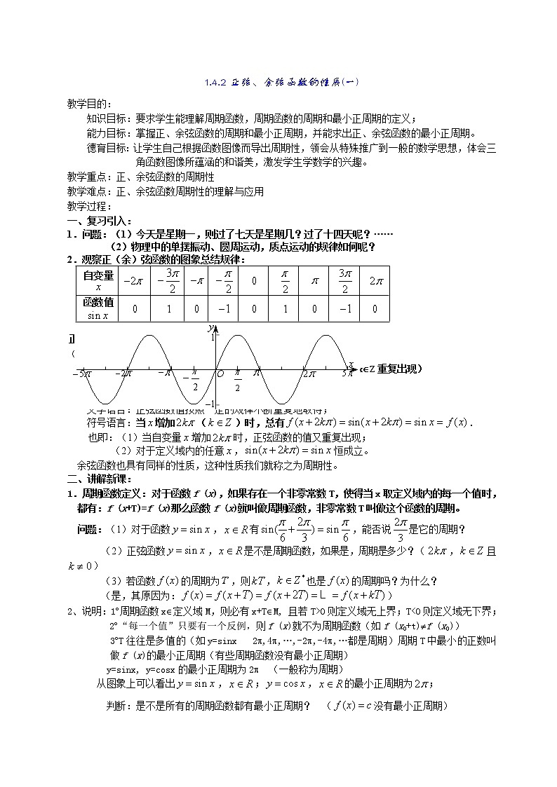 《正弦、余弦函数的性质》教案1第1页
