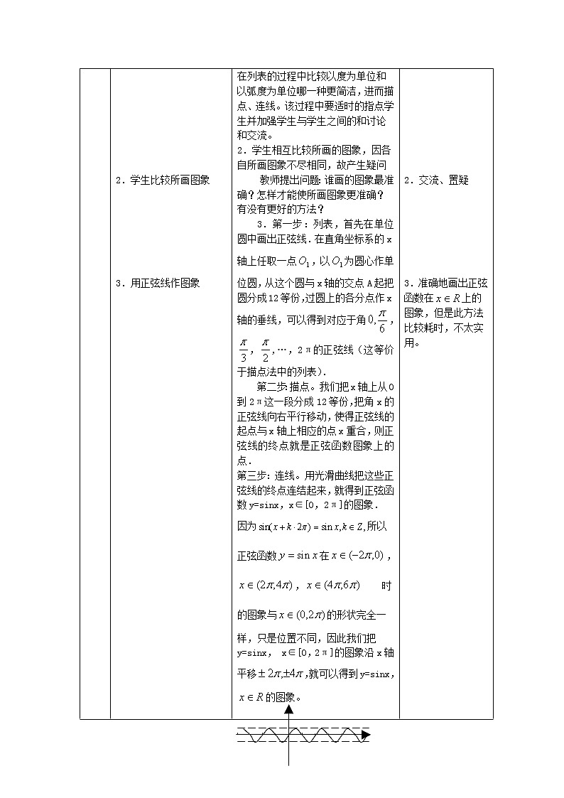 《三角函数的图象和性质》教案6(新人教A版必修4)02