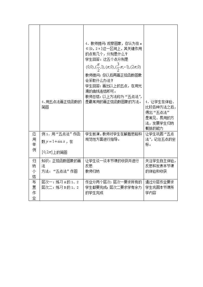 《三角函数的图象和性质》教案6(新人教A版必修4)03