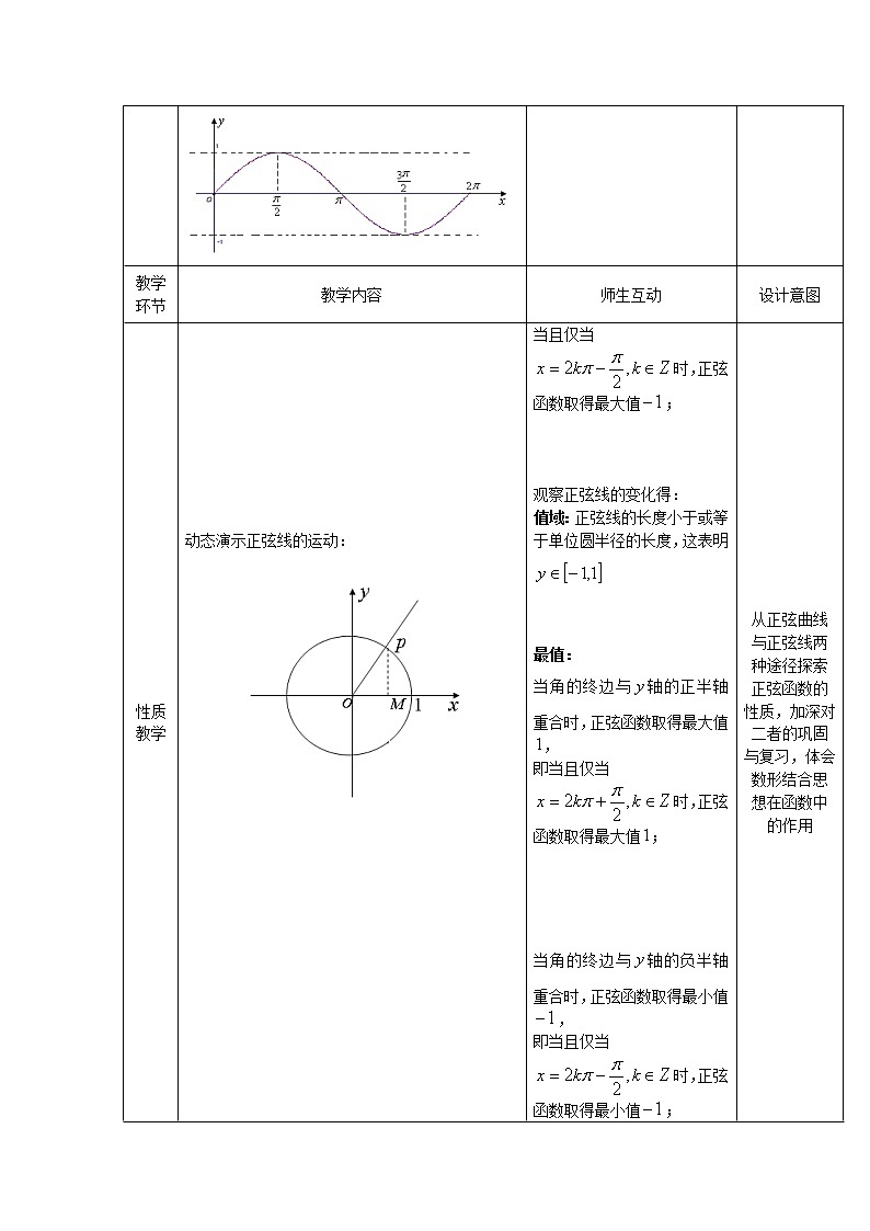 2012高二数学教案 1.3.1《正弦函数的图像与性质》(2)(新人教A版必修4)02