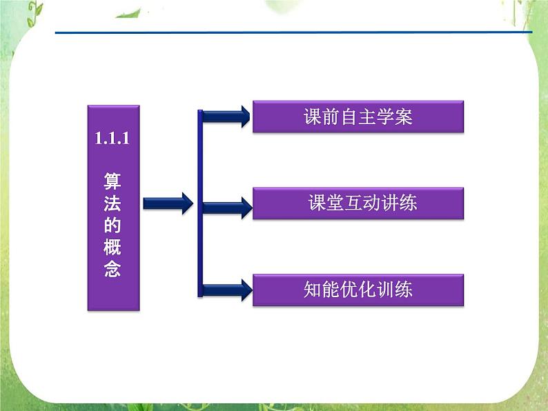 高中数学 1.1.1算法的概念一课件 新人教A版必修303