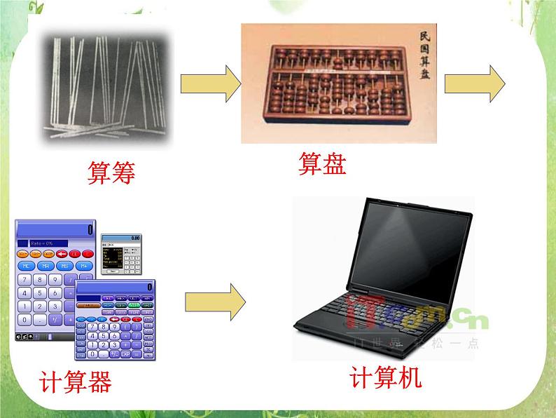 高中数学 算法的概念1课件 新人教A版必修302
