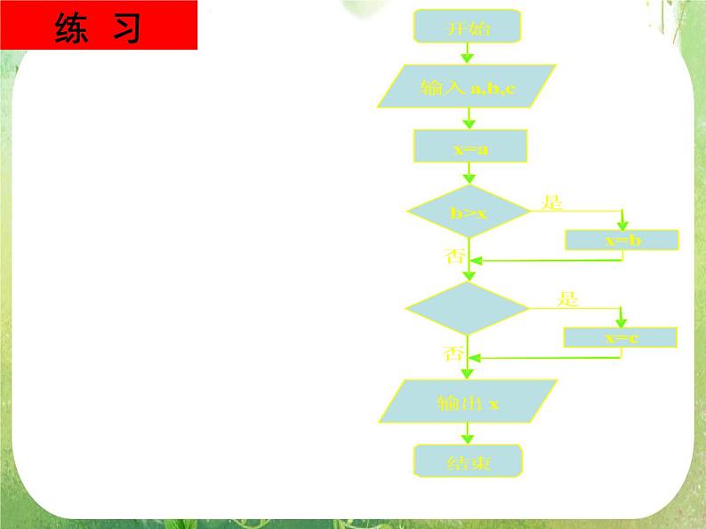 《条件语句》新人教数学A版必修三课件第2页