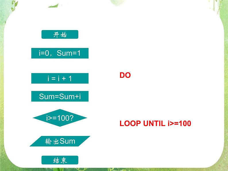 2011年高二数学精品课件:1.2.3《循环语句》(新人教A版必修3)05