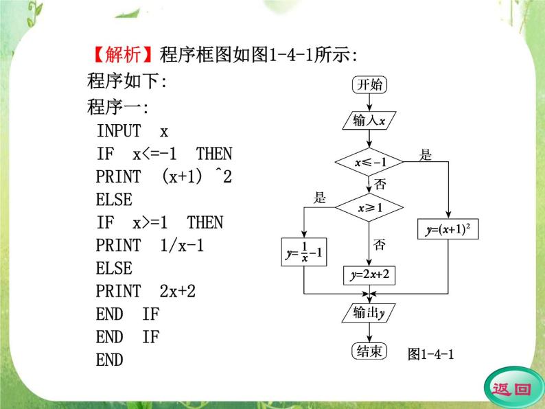 2012高考数学一轮复习（人教A）必修3精品 第一章学案四  条件语句课件PPT06