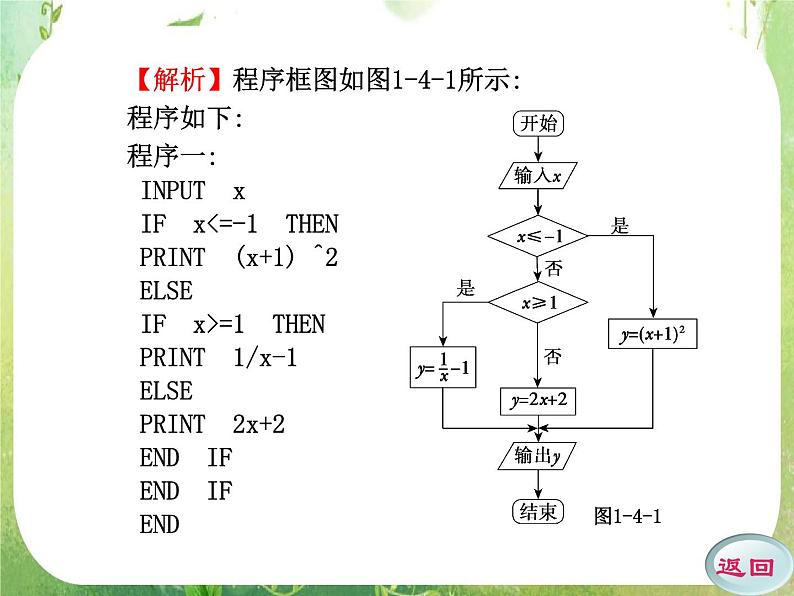 2011年高二数学精品课件:1.2.2《条件语句》(新人教A版必修3)第6页
