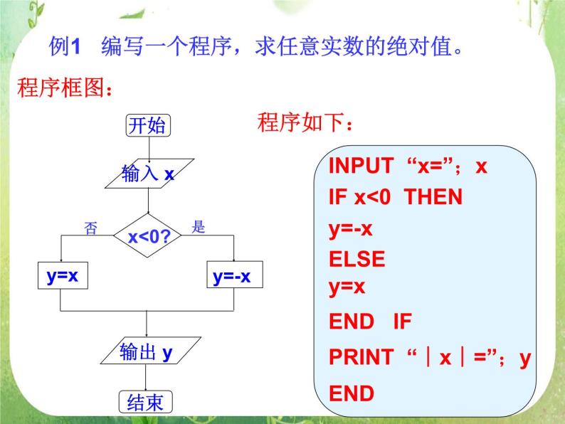 高中数学 1.2.2条件语句1课件 新人教A版必修304