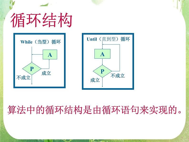 高一数学人教A版必修3课件:1.2.3《循环语句》204