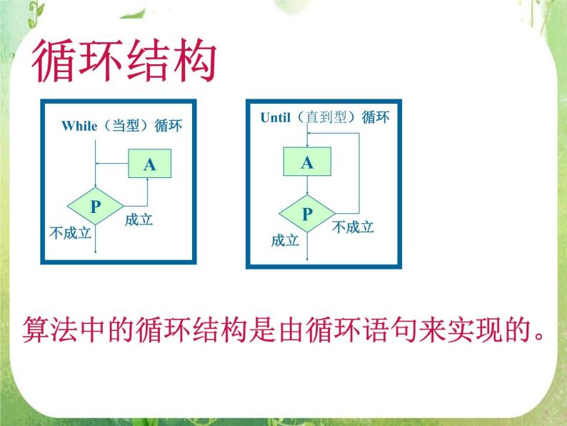 数学：1.2.3《循环语句》课件（人教A版必修3）04