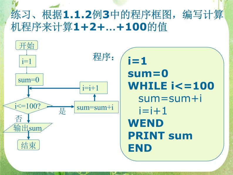 数学：1.2.3《循环语句》课件（人教A版必修3）06