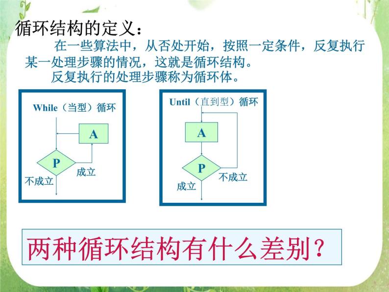 数学：1.2.3《循环语句》课件2（人教A版必修3）02