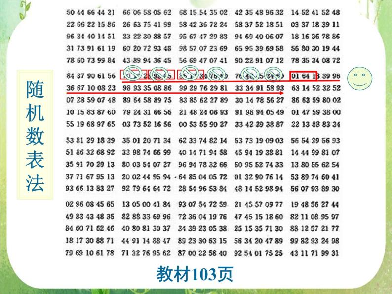 高一数学人教A版必修3课件：2.1.2《系统抽样》04