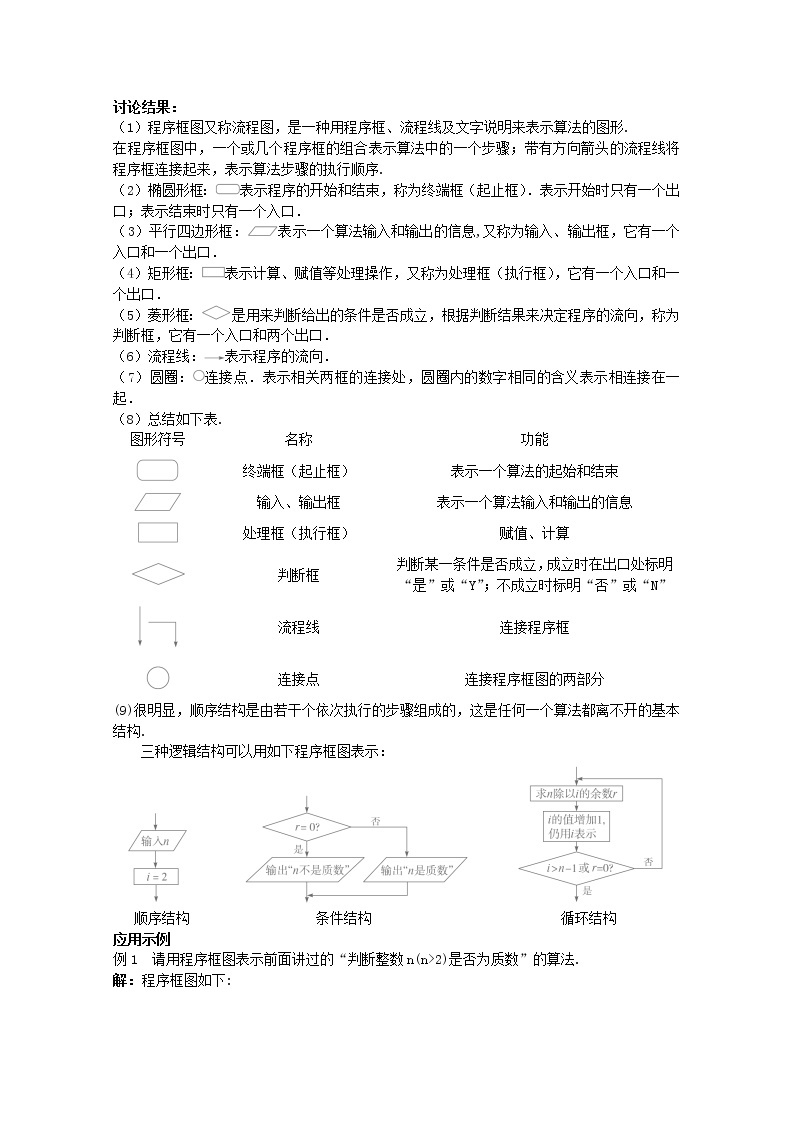 山东省北镇中学高中数学《1.1.2程序框图与算法的基本逻辑结构》第1课时教案 新人教A版必修302