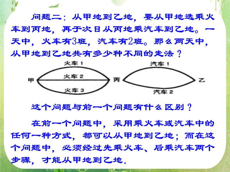 《分类加法计数原理与分步乘法计数原理-两个基本原理》课件3（14张PPT）（人教A版选修2-3）04