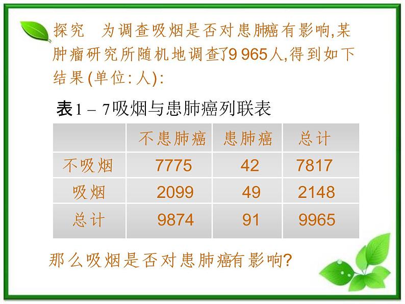 数学:1.1《独立性检验》课件(4)(新人教B版选修1-2)03