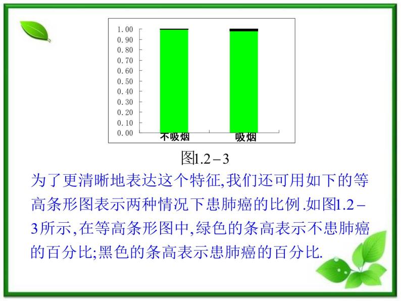 数学：1.1《独立性检验》课件（4）（新人教B版选修1-2）07