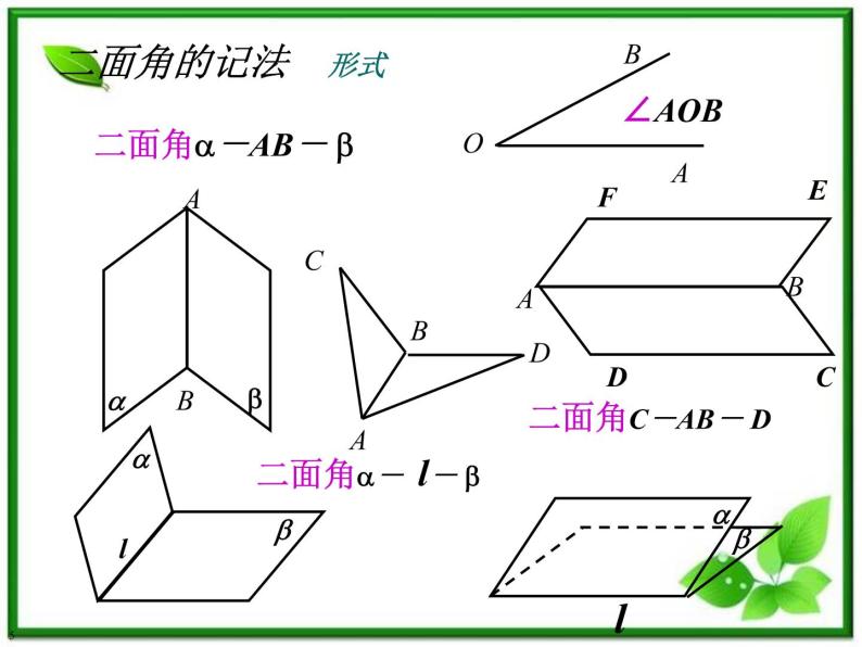 数学：3.2.4《二面角及其度量》课件（5）（新人教B版选修2-1）04