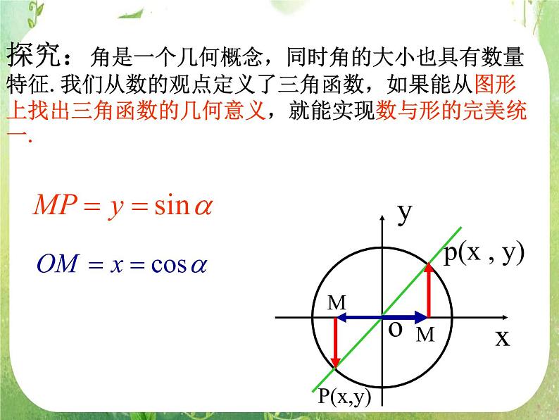 浙江省乐清市白象中学高中数学课件 1.2.1任意角的三角函数第二课时三角函数线第4页