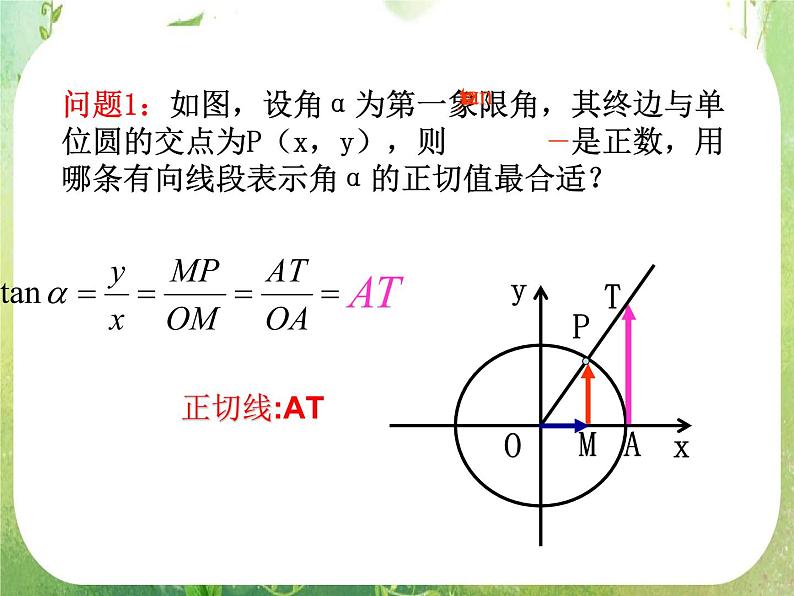 浙江省乐清市白象中学高中数学课件 1.2.1任意角的三角函数第二课时三角函数线第7页