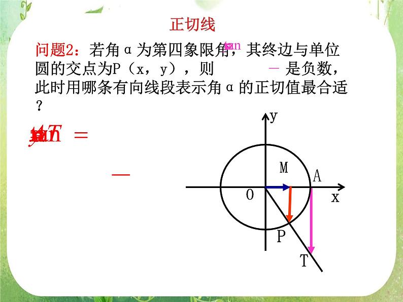 浙江省乐清市白象中学高中数学课件 1.2.1任意角的三角函数第二课时三角函数线第8页