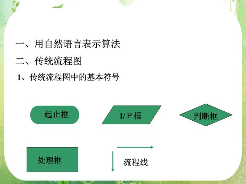 《算法初步》课件27（32张PPT）（人教A版必修3）04