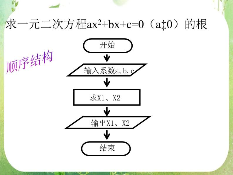 《算法初步》课件27（32张PPT）（人教A版必修3）05