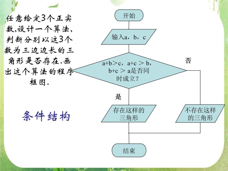 《算法初步》课件27（32张PPT）（人教A版必修3）06