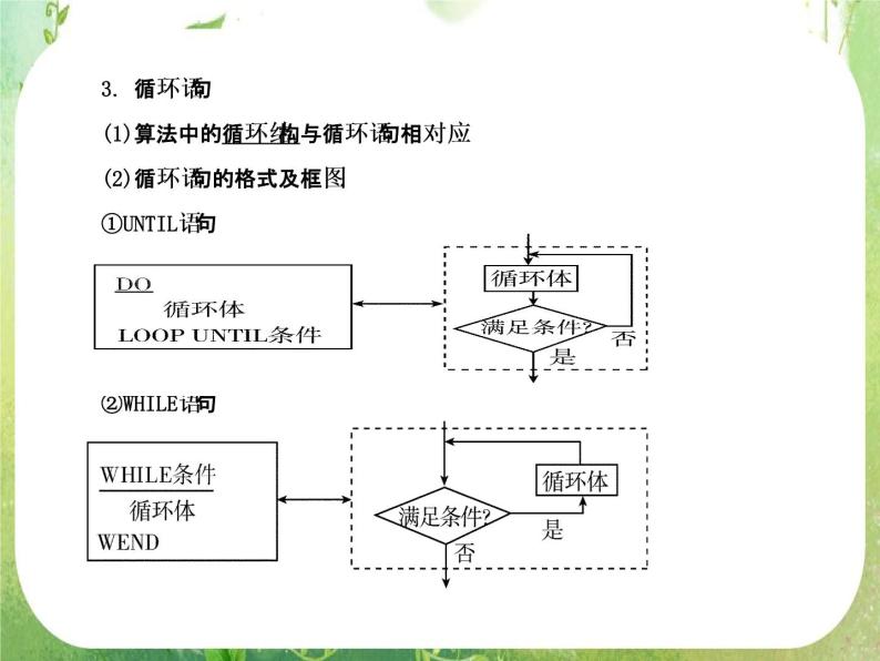 2012一轮复习全套复习课件--《算法初步、推理证明与复数》第2课时 算法语句及算法案例06