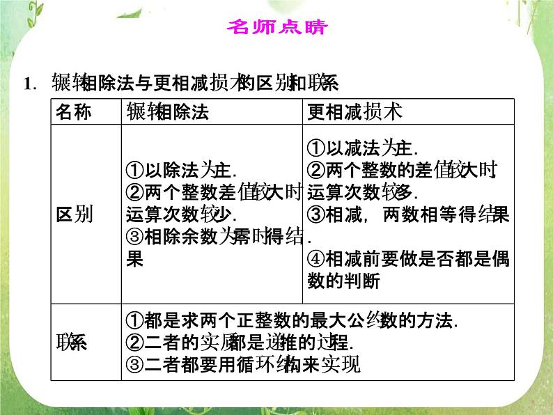 山东省高中数学(新课标人教A版)必修三《1.3 算法案例》课件第6页