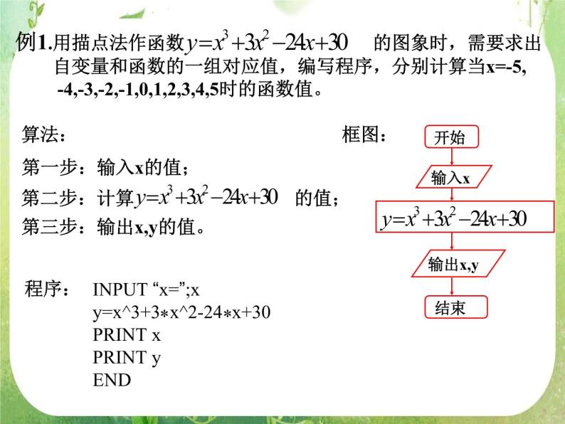 高中数学 1.2.1输入 输出和赋值语句2.1课件 新人教A版必修303