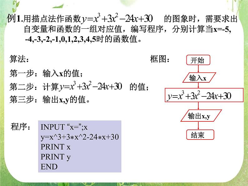高一数学人教A版必修3课件:1.2.1 《输入、输出和赋值语句》1第4页