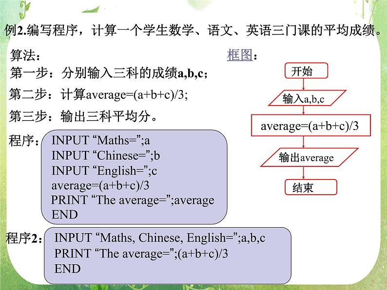 高一数学人教A版必修3课件:1.2.1 《输入、输出和赋值语句》1第6页