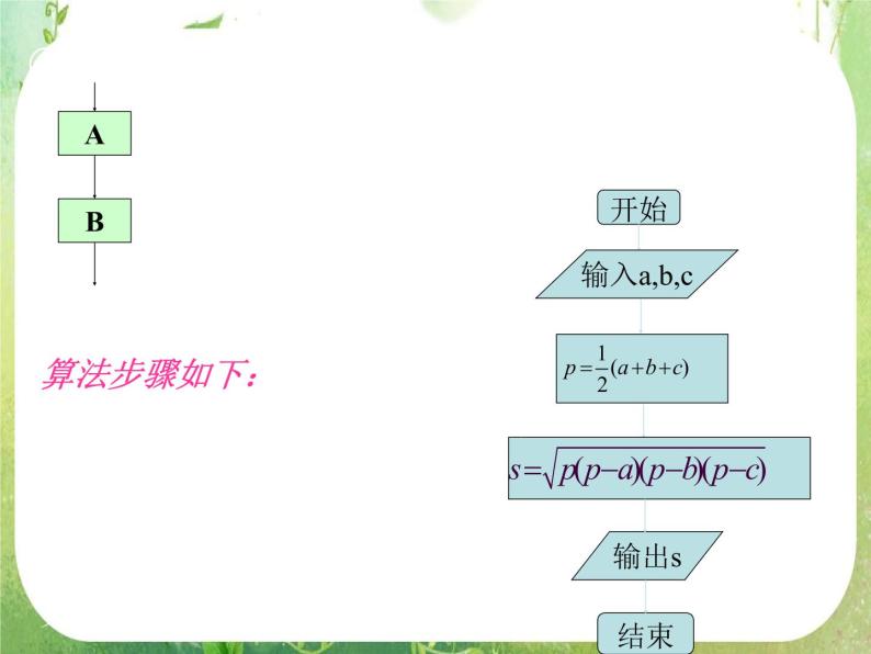 高中数学 1.1.2程序框图6课件 新人教A版必修308