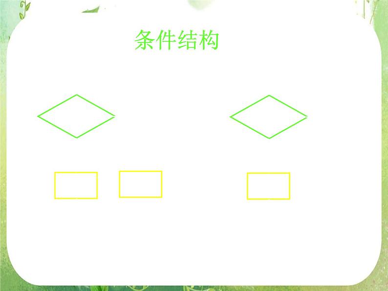 高中数学 1.1.2-3程序框图的画法课件 新人教A版必修3第3页