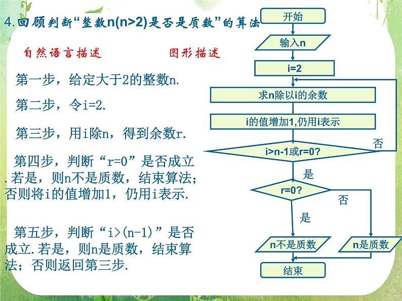 高一数学人教A版必修3课件:1.1.2 《程序框图》5第3页